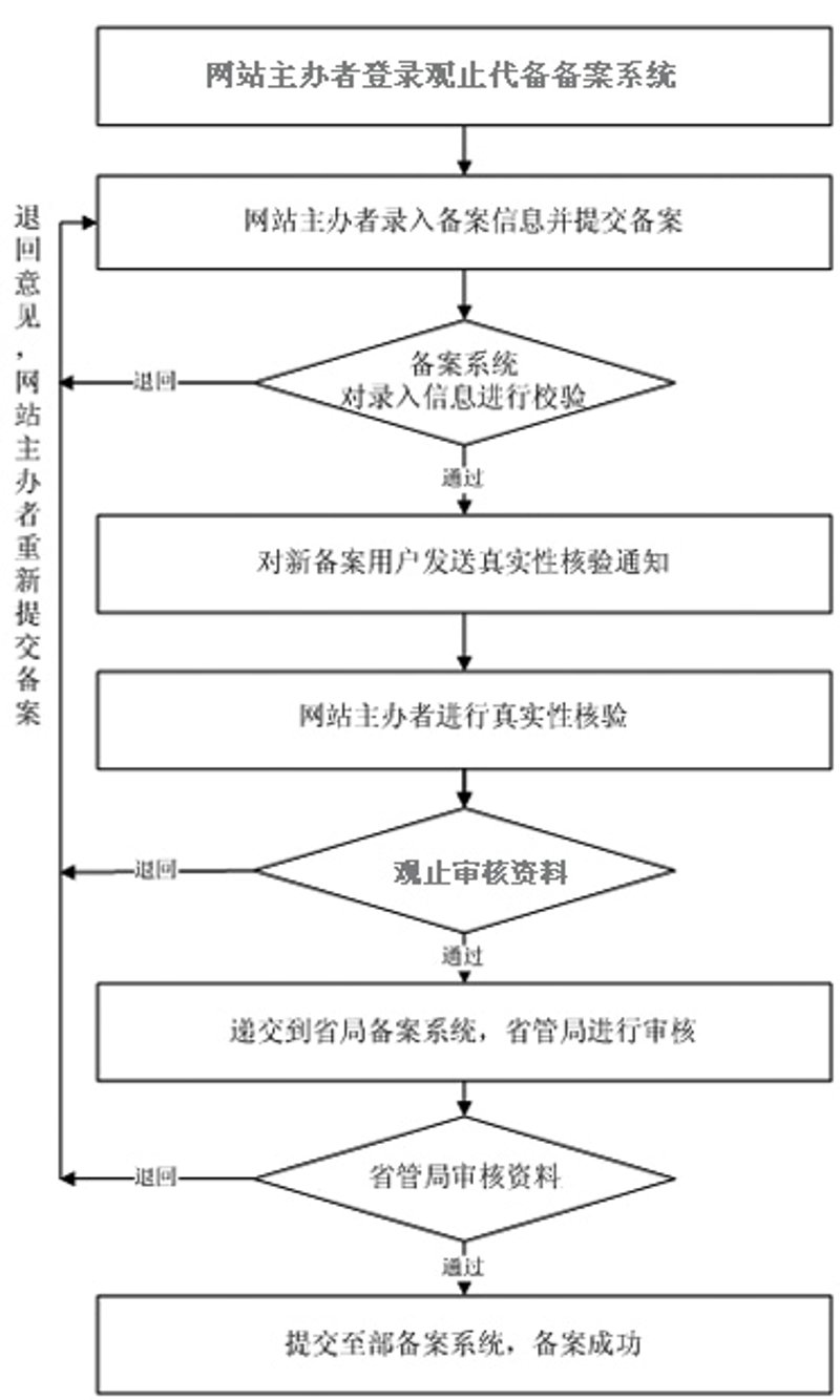 小程序开发：创新商业的新蓝海