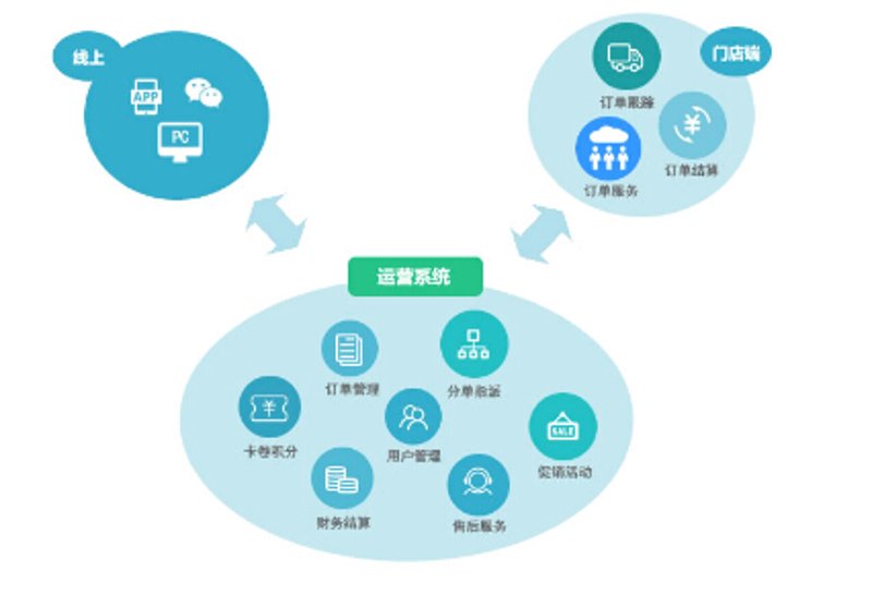 软件定制开发：企业成长的得力助手